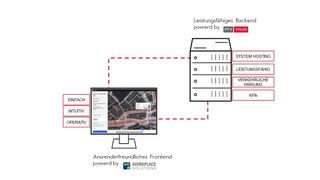 ptv-schaubild-trias-72dpi (Quelle: PTV Planung Transport Verkehr AG)