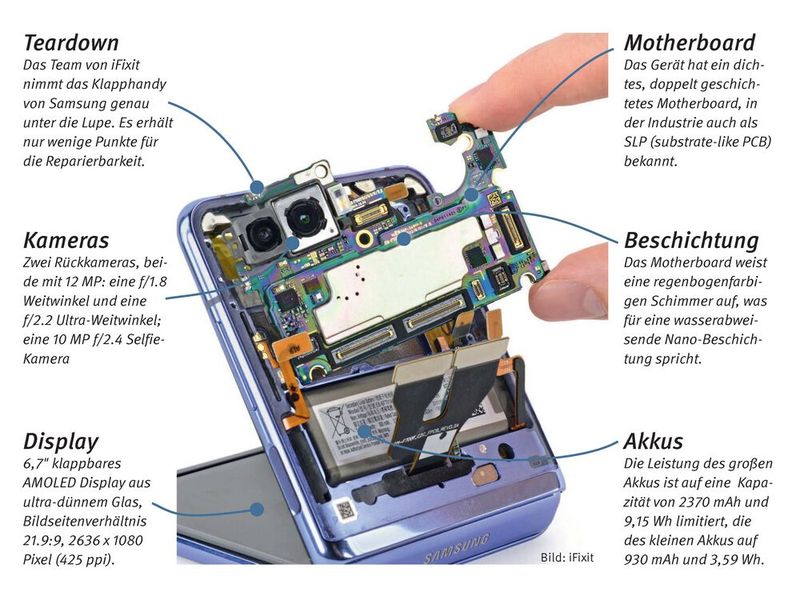 Galaxy Z Flip: Das Galaxy Z Flip ist Samsungs zweiter Versuch eines Smartphones mit faltbarem Display: Anders als das Galaxy Fold ist das Gerät aber kein zusammenklappbares Tablet, sondern ausgeklappt so groß wie ein Smartphone. Durch den Faltmechanismus des Galaxy Z Flip können Fotos aus verschiedenen Perspektiven aufgenommen werden. Das Gerät lässt sich einfach auf einem ebenen Untergrund positionieren und stufenlos in einen passenden Winkel falten. (Bild: iFixit)