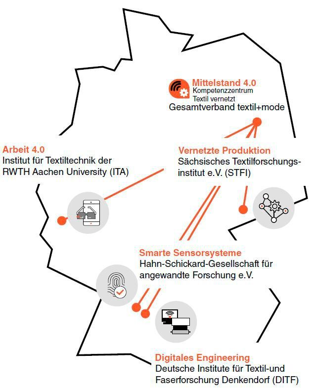 Bild 2.5 Standorte des Mittelstand-4.0-Kompetenzzentrums Textil vernetzt