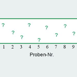 Abb.1: Der Schätzwert stellt den max. zu erwartenden Einfluss dar. Der wahre Einfluss ist kleiner, jedoch unbekannt. Die Fragezeichen repräsentiern die wahren Werte in den Wasserproben.