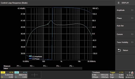 Bild 3: Das Frequenzverhalten mit einem Vier-Ohm-Lautsprecher(Bild:  Siglent)