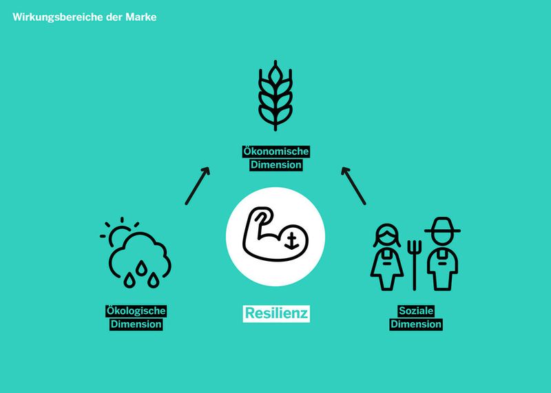  (Bild: die firma . experience design GmbH)