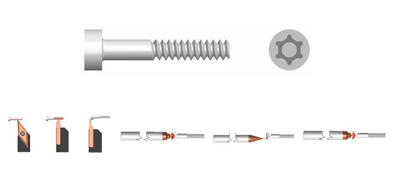 1 - Tournage avant TOPDEC VCGX-FN	 2 - Filetage TURNDEC G6-R 3 - Tronçonnage TURNDEC A6-R	 4 - Pré-perçage Torx® solution  5 - Fraisage Torx Torx® solution	 6 - Ébavurer Torx® solution  (Source : Diametal)