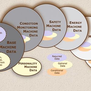 (Sercos International)