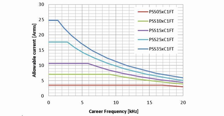 Bild 12: Analoges Temperatur-Ausgabesignal-VOT des DIPIPM+. (Bild: Mitsubishi Electric)
