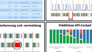 Screenshot der Inosim-Foresight-Anwendung (Inosim)