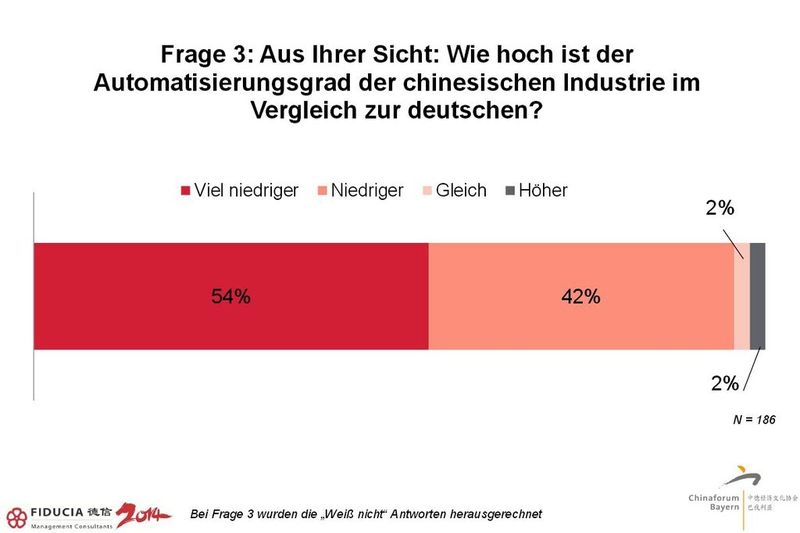  (Bild: Fiducia)