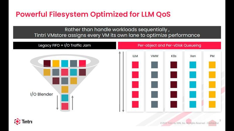 Moderne Filesysteme müssen für die Workload eines LLM optimiert sein. Bislang kam das FIFO-Prinzip (First in, first out) zur Anwendung, doch LLMs funktionieren anders. (Bild: Tintri)