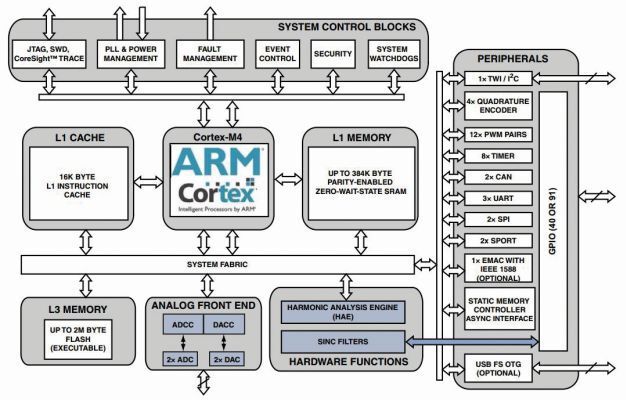 Bild 2: Der Mixed-Signal-Steuerungsprozessor ADSP-CM408F integriert u.a. einen Arm-Cortex-M4-Kern und 16-Bi--ADCs im LQF-Gehäuse und ist für die Motoransteuerung optimiert. (Bild: ADI)