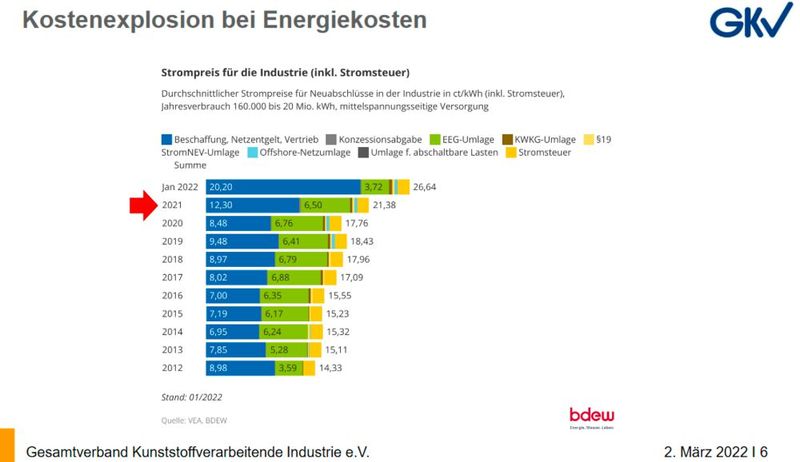  (Bild: GKV)
