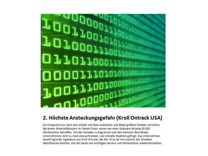  (Quelle: Kroll Ontrack)