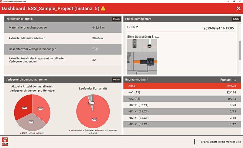 Eplan stellt die neue Version 2.9 von Eplan Smart Wiring vor. Damit soll der Prozess der Verdrahtung leichter und übersichtlicher werden. Architektur und Layout des Smart-Wiring-Monitors wurden komplett überarbeitet.  (Eplan)
