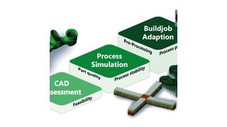 Das ASAP-Prinzip bildet den konzeptionellen Rahmen einer Reihe von Softwaremodulen, die unter der Marke Amphyon im zweiten Quartal 2016 im Rahmen einer limitierten Beta-Phase in den AM-Markt eingeführt wurden. (Additive Works)