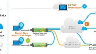 Warum an SD-WAN kein Weg mehr vorbei führt, erläutert Martin Rausche von Vmware. (Vmware)