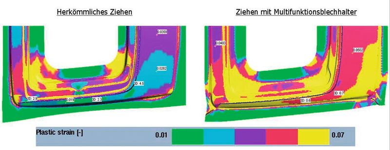 Ausreckung und Laufkante beim herkömmlichen Ziehen und beim Ziehen mit Multifunktionsblechhalter. (GIW)