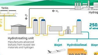 The plant, projected to be operational in 2023, will produce advanced biofuels from recycled raw materials.  (Repsol )