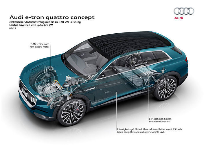 Laden der Antriebsbatterie mit bis zu 150 Kilowatt Leistung wird wohl 2017 oder 2018 möglich sein. Das ist wahrscheinlich auch der Zeitpunkt für die Serieneiführung vom e-tron quattro concept. (Foto: Audi)