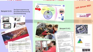 Die Frankfurter Landesfachschule des Kfz-Gewerbes führt die ÜLU-Kurse erfolgreich in einem Dreiphasen-Modell durch. (Bild: LFS)