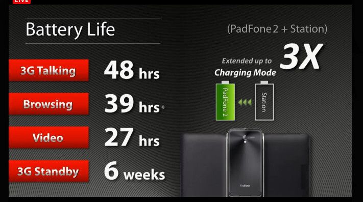 Zusammen mit dem Tablet wird die Batterie-Lebenszeit des Smartphones noch einmal deutlich erhöht. (Asus)