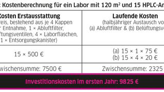 92619640 (Bild: VCG)