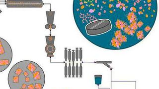 Gproms Formulated Products 2.0 is a mechanistic model-based environment for integrated digital design of robust formulated products and their manufacturing processes, and related digital process operation.  (Business Wire)