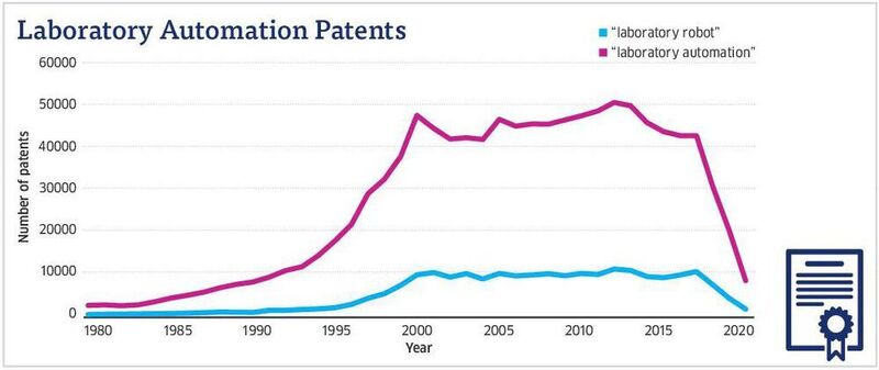  (LAB worldwide/ Google Patents)
