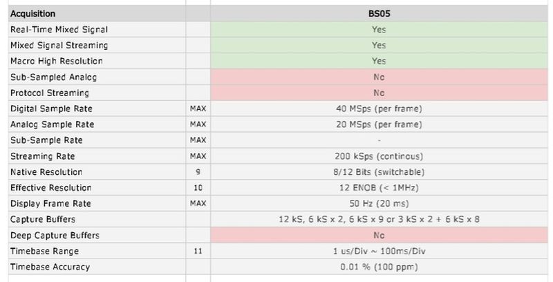 Bitscope-Oszilloskop für Raaspberry Pi: Anwendungsbeispiele und Funktionsumfang (Bild: Farnell)