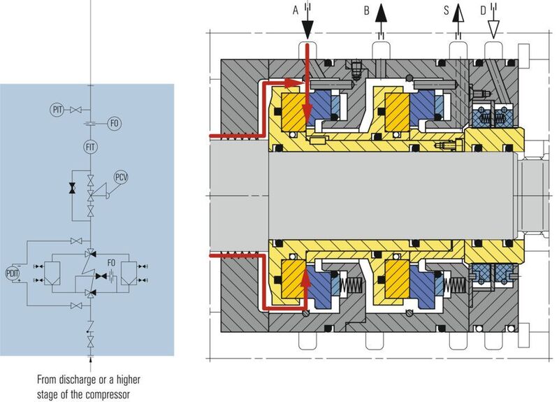 Process gas flow during pressurized stand still (Eagle Burgmann)