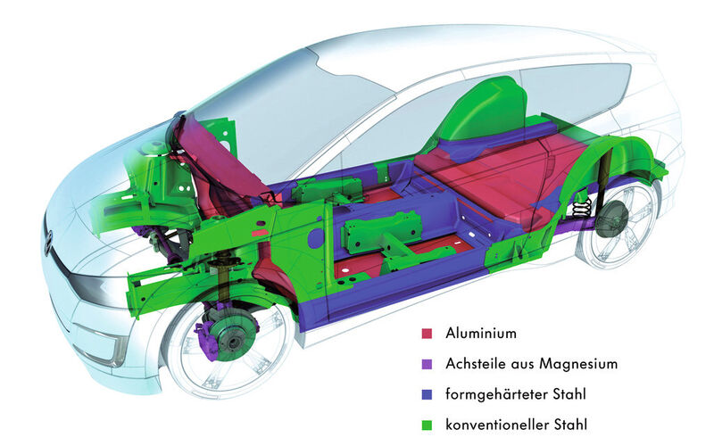 Ein bisher gut gelungenes Beispiel, wie sich der Materialmix im Automobilbau verteilt, ist der „Up! Lite“ von Volkswagen. (Bild: VW)