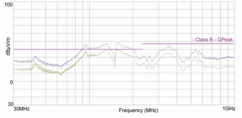 Bild 18: Fernfeldtest des Systems mit einer Aluminiumhülle um die Spule. (Bild: Würth Elektronik eiSos)