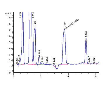 Abb. 3: Chromatogramm der Bestimmung einer mit Formaldehyd (3,7 min) und Acetaldehyd (5,26 min) kontaminierten Luftprobe nach automatisierter Vorgehensweise (Bild: Anatune/Gerstel)