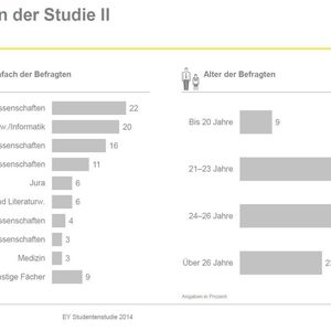 (Bild:  © 2014 Ernst & Young GmbH Wirtschaftsprüfungsgesellschaft)