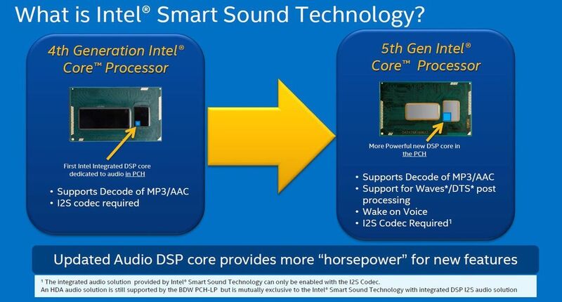 In dem auf dem Prozessorgehäuse integrierten Chipsatz (PCH) steckt nun ein leistungsfähigerer DSP. Er unterstützt nun auch das Wecken eines Notebooks oder Tablets durch ein Sprachkommando. (Bild: Intel)