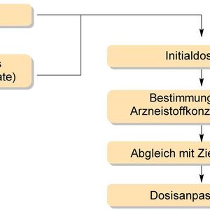 (Univerität Würzburg)