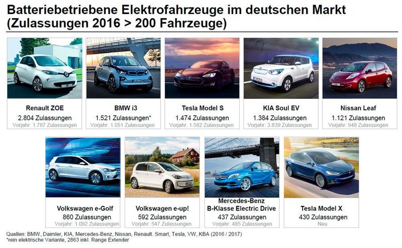Studie „Fakten-Check Mobilität 3.0“ von Horváth & Partners: Details auf einen Blick (Horváth & Partners)
