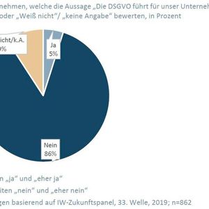 (Bild:  Institut der deutschen Wirtschaft)