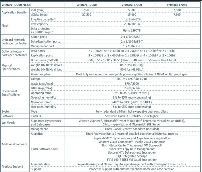 Datenblatt für die V7000-Serie. (Bild: Tintri)