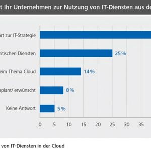 (media science GmbH, Prof. Dr. Arno Hitzges)