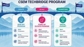 Le programme CSEM TechBridge met en relation entrepreneurs, start-ups, et PME suisses avec le dispositif d’accompagnement du CSEM le mieux adapté à leurs besoins : de la création d'un spin-off CSEM à l'accélération de croissance d'une start-up deep tech, en passant par la transformation numérique d'une PME. (Source : CSEM - Guillaume Perret)