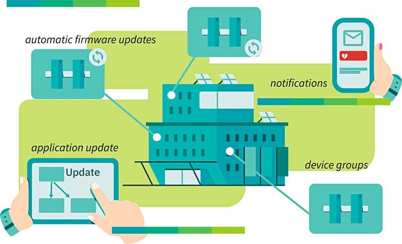 Der Device Management Service wurde mit dem Basic Add-on um einige Funktionen erweitert. (Bild: Phoenix Contact)