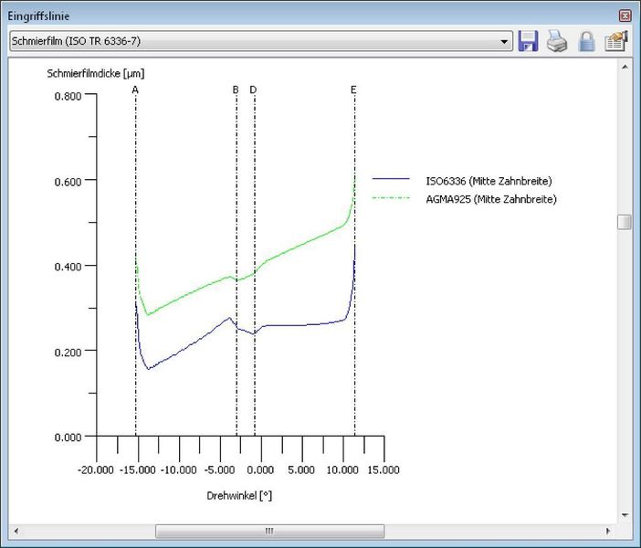 1 Stirnrad ohne Profilkorrektur (links) und Stirnrad mit Profilkorrektur (rechts). (Archiv: Vogel Business Media)