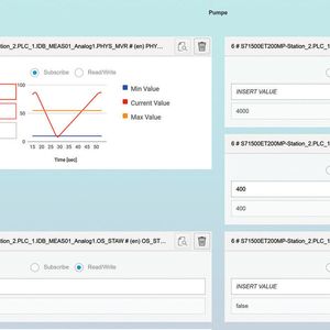 Anwendungen können im Simplifier je nach Anforderungsprofil erstellt werden, zum Beispiel wie hier im Bild für eine Pumpe mit grafisch dargestellten Echtzeitdaten.