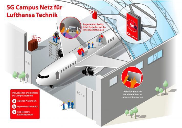Vodafone hat ein 5G-Campus-Netz für Lufthansa Technik in Hamburg aktiviert. (Vodafone)