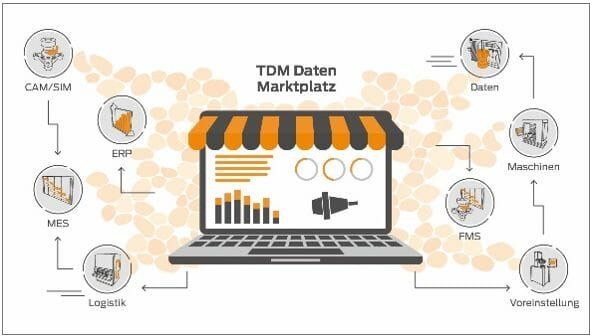 (Quelle:  TDM Systems)