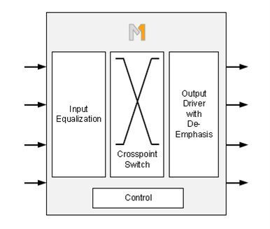 Bauteilearchitektur von Signalkonditionierern mit Ausgangsverstärker  (Bild: codico)