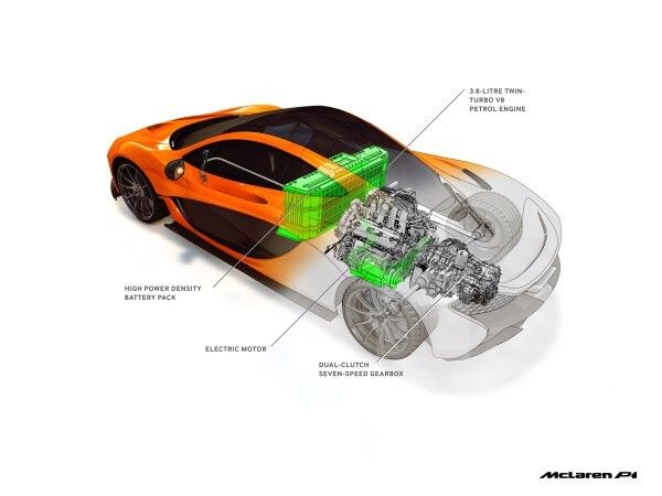 Der McLaren P1: der Supersportwagen mit Hybridantrieb und einer Systemleistung knapp 675 kW und 900 Nm Drehmoment (McLaren Automotive Limited)