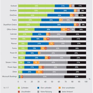 (media science GmbH, Prof. Dr. Arno Hitzges)