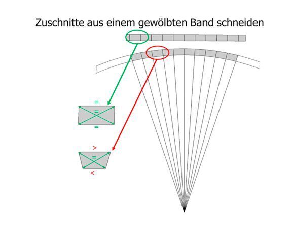  (Red Bud Industries)