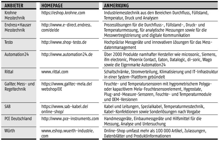 März-Ausgabe 2016  E-Shops für Ingenieure sind im kommenOnline-Shops für MSR-TechnikHier gehts zur E-Paper-Ausgabe (Bild: PROCESS)