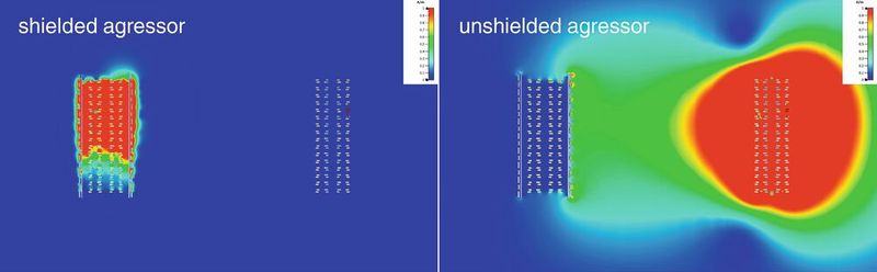 Bild 4: Elektromagnetische Interferenz zwischen einem geschirmten und einem ungeschirmten Steckverbinder der Serie FP 0,8 (Bild: Phoenix Contact)
